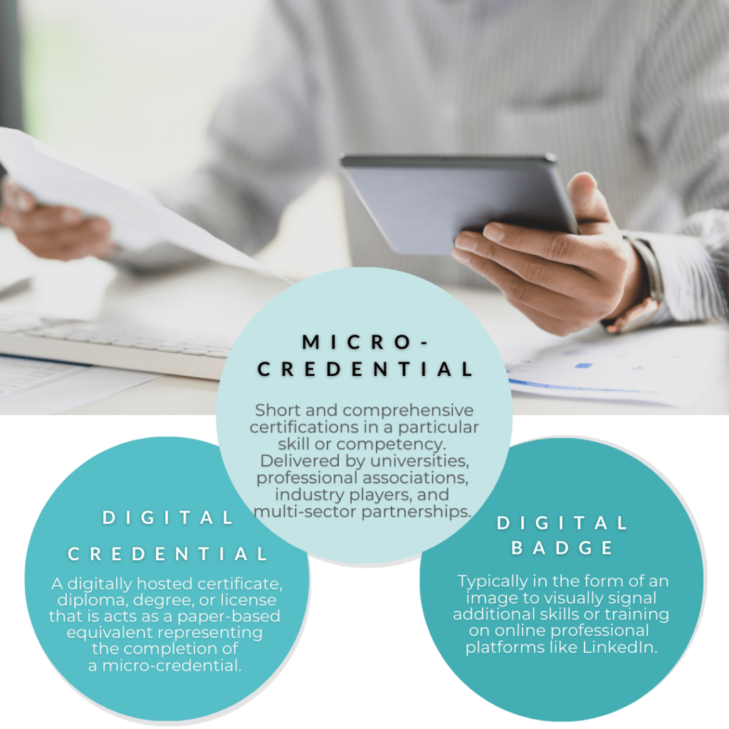 an infograph of micro-credential terms and what micro-credentials are